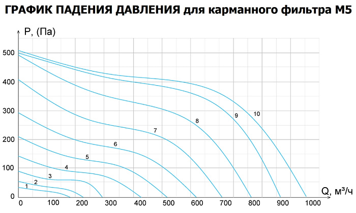 VentMachine Colibri 1000 GU GTC